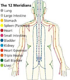 12 Meridian Point