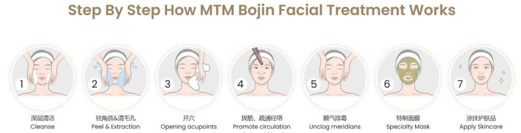 Free Skin & Body Perfect Singapore's Bojin Facial Step-by-Step Process